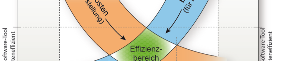 Grafik für Forschung und Entwicklung