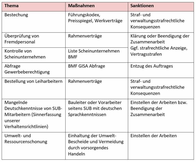 Comlience Richtlinie